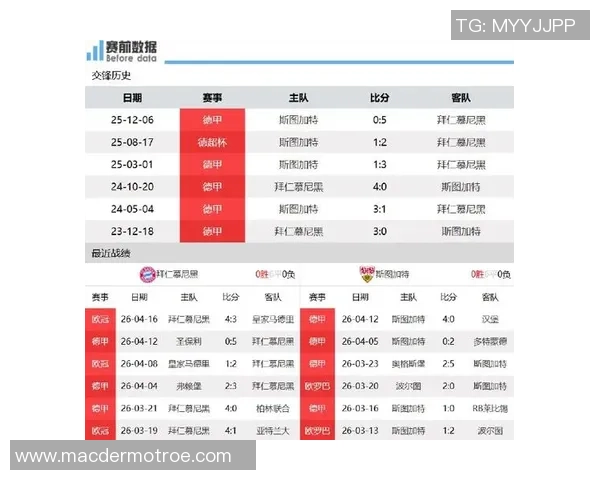 拜仁三叉戟本赛季参与115球创历史佳绩仅次于MSN组合位列第三